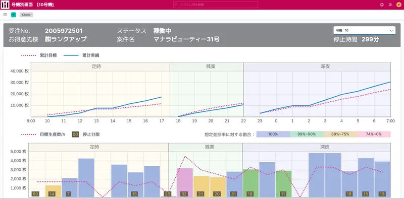 Smart IoT Monitoring System for Envelope Printing Machines